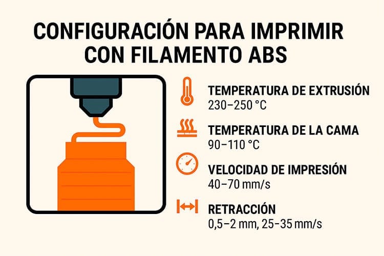 Configuración básica con parámetros para imprimir ABS